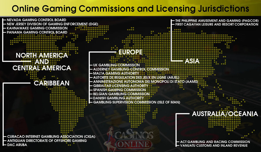 Online Gaming Commissions and Licensing Jurisdictions